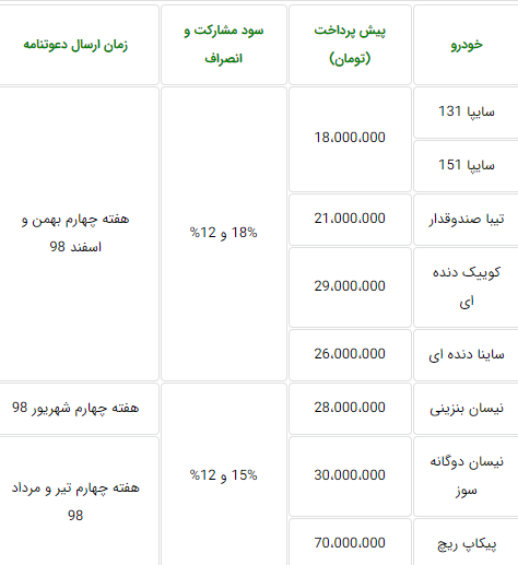 ثبت نام سایپا 